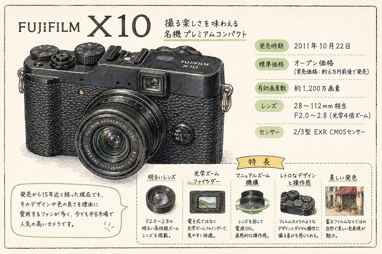 富士フイルムX10のカタログ風イラスト（2011年・プレミアムコンパクト）
