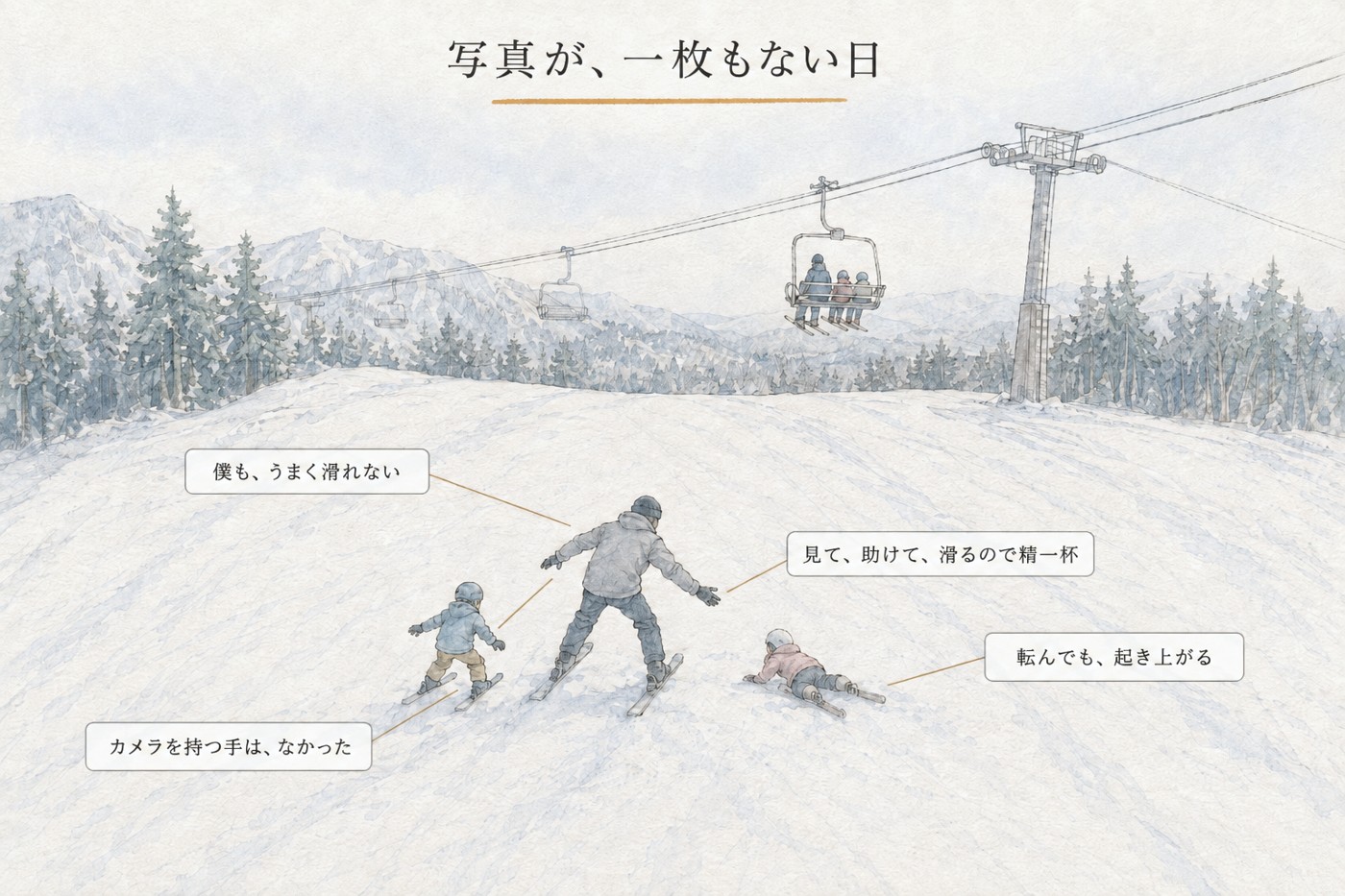 スキー場の図解。リフトに乗る親子と、ゲレンデでふたりの子を見ながら滑る大人。写真が一枚もない日