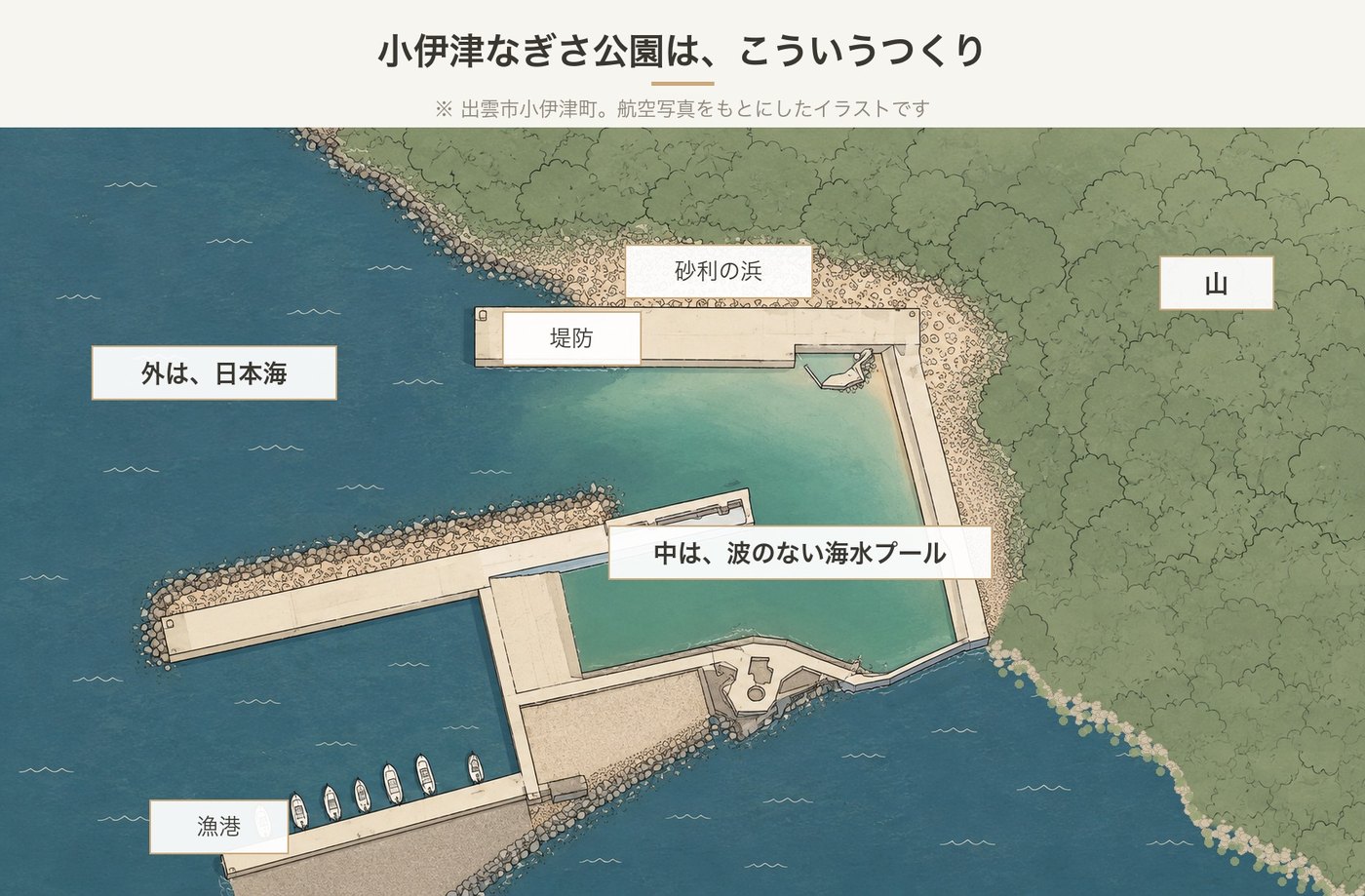 小伊津なぎさ公園を上から見た図。堤防に囲まれた海水プールと、まわりの山と日本海