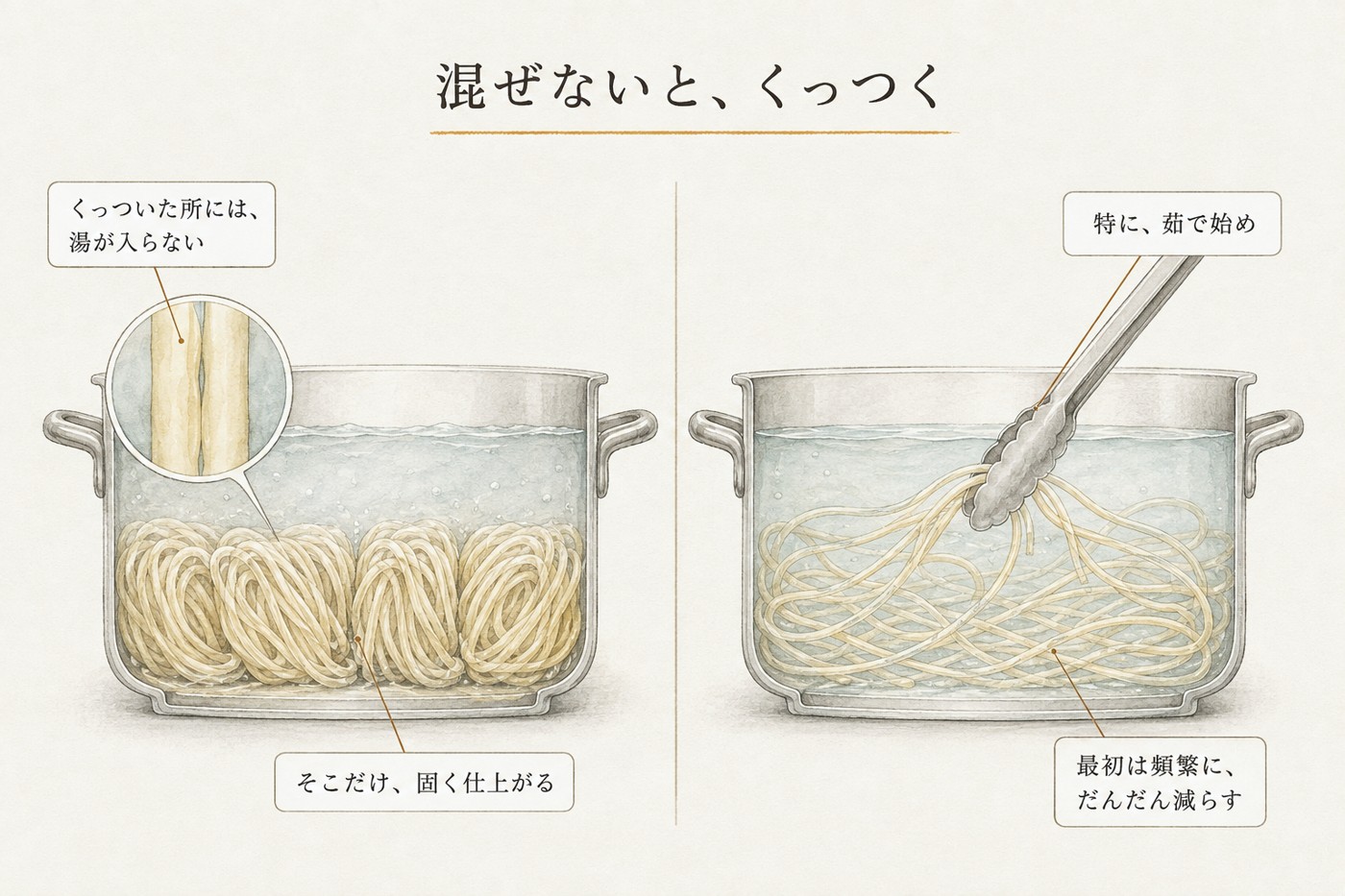 混ぜなかった鍋とほぐした鍋の断面比較。くっついた所には湯が入らない