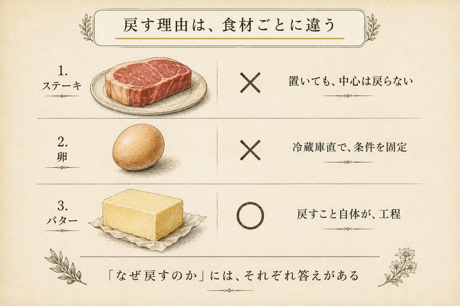 ステーキは戻らない、卵は冷蔵庫直で固定、バターは戻すこと自体が工程。戻す理由は食材ごとに違う
