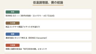 低温調理器の結論まとめ図。BONIQ 3.0と純正コンテナ、真空包装とセットで