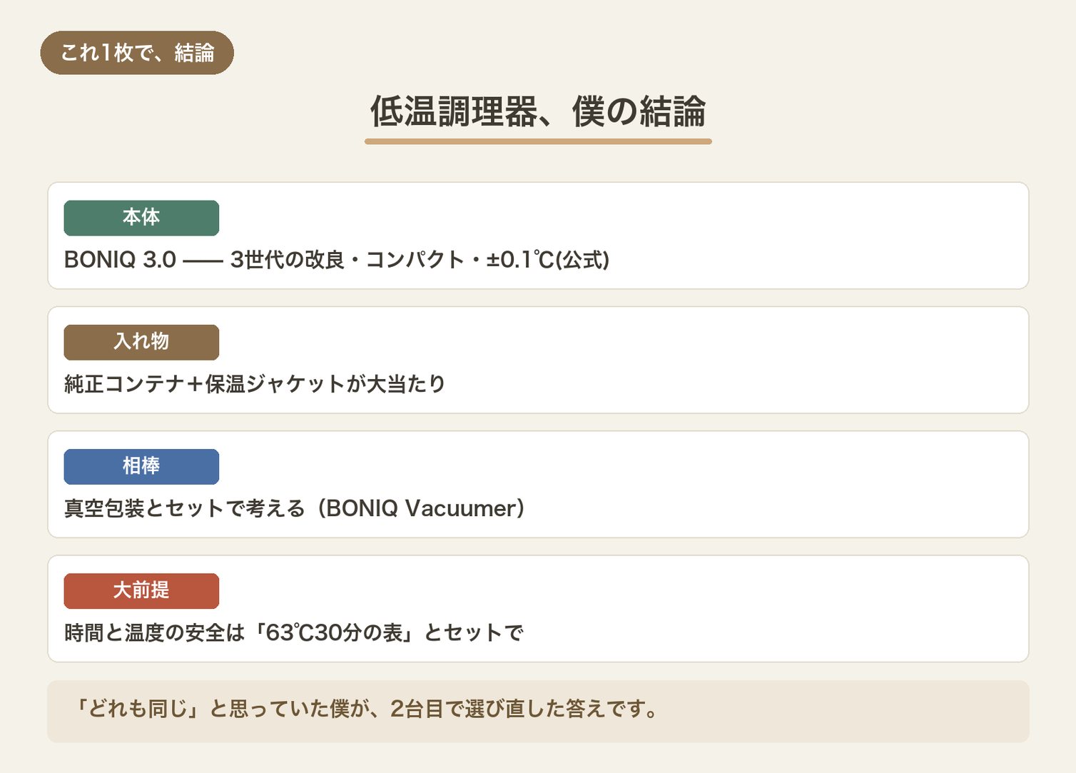 低温調理器の結論まとめ図