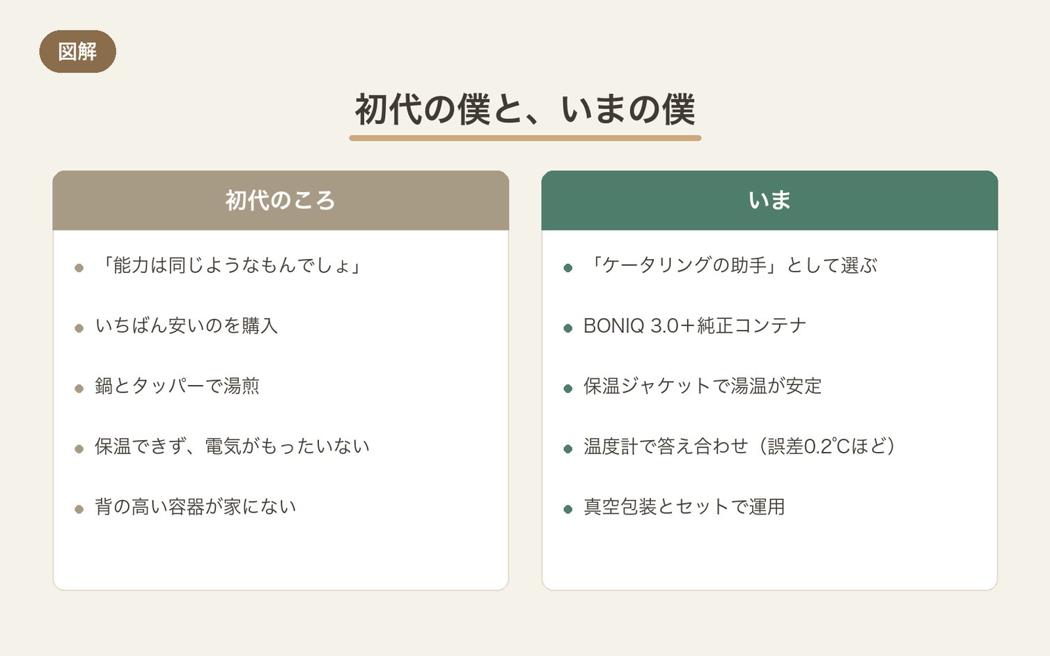 初代といまの対比図