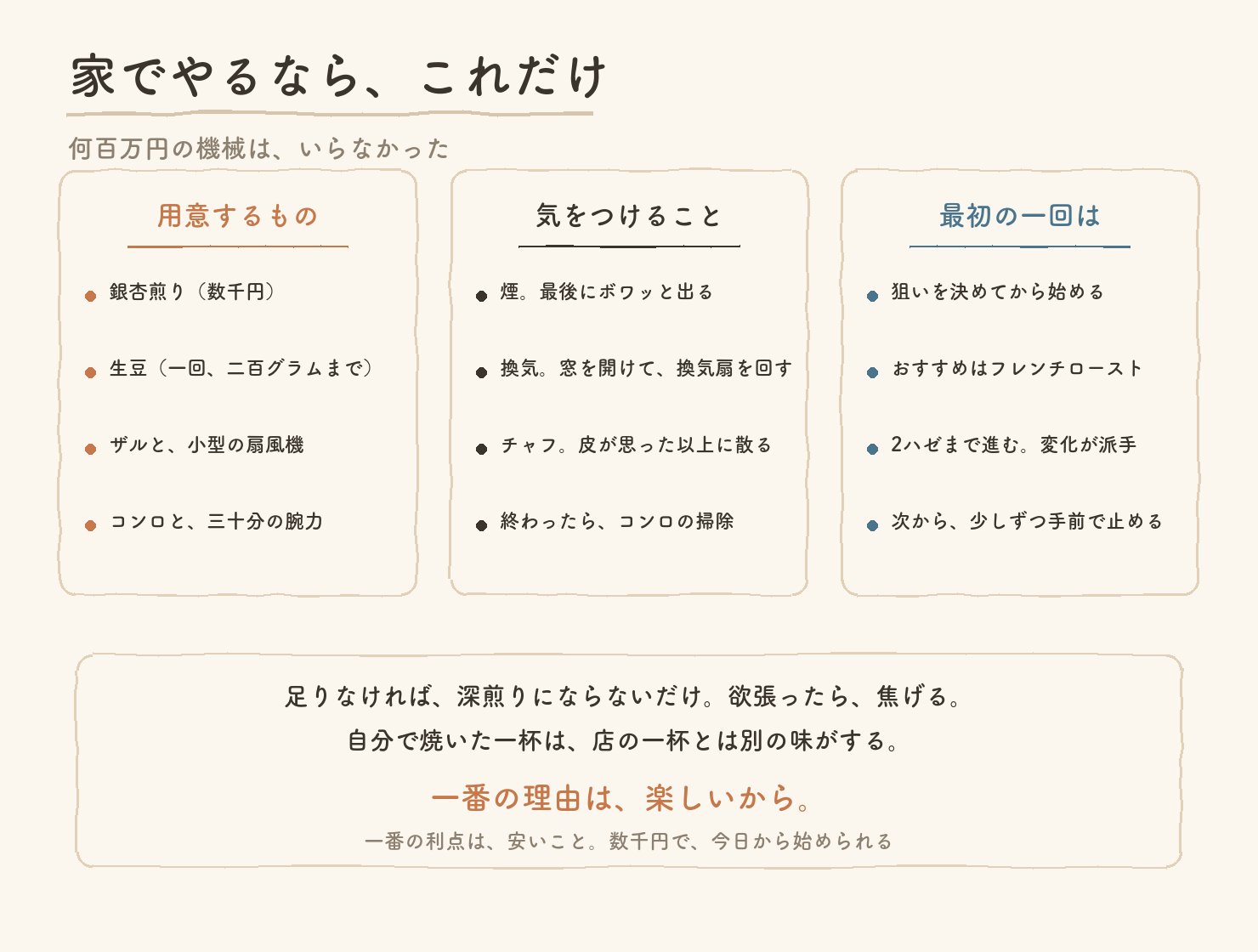 家で手網焙煎をやるなら、のまとめ図。用意するもの、気をつけること、最初の一回は