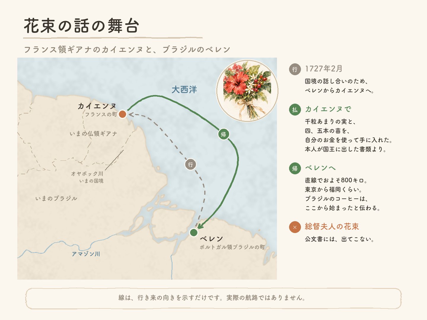 パリェタの話の舞台の地図。ブラジルのベレンからフランス領ギアナのカイエンヌへ国境の話し合いに行き、種と苗を持ち帰った。二つの町は直線でおよそ800キロ