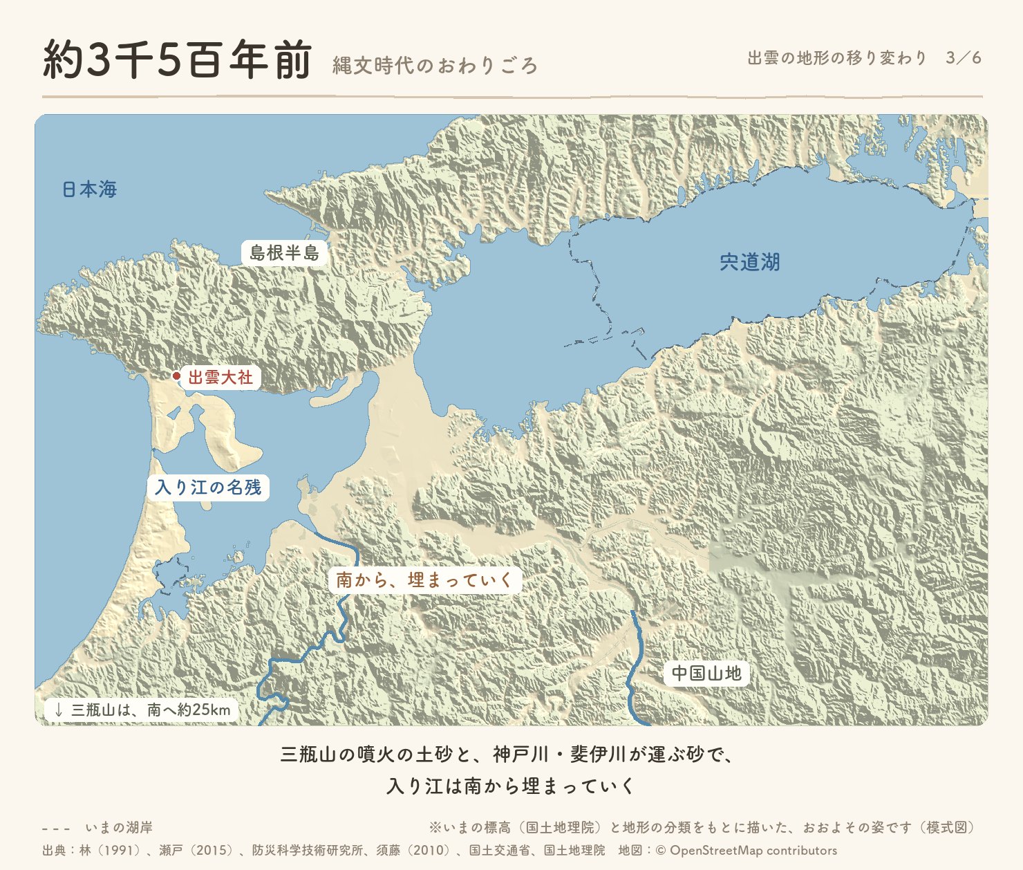 約3千5百年前の出雲の地形の模式図。三瓶山の噴火の土砂と川の砂で、入り江が南から埋まっていく