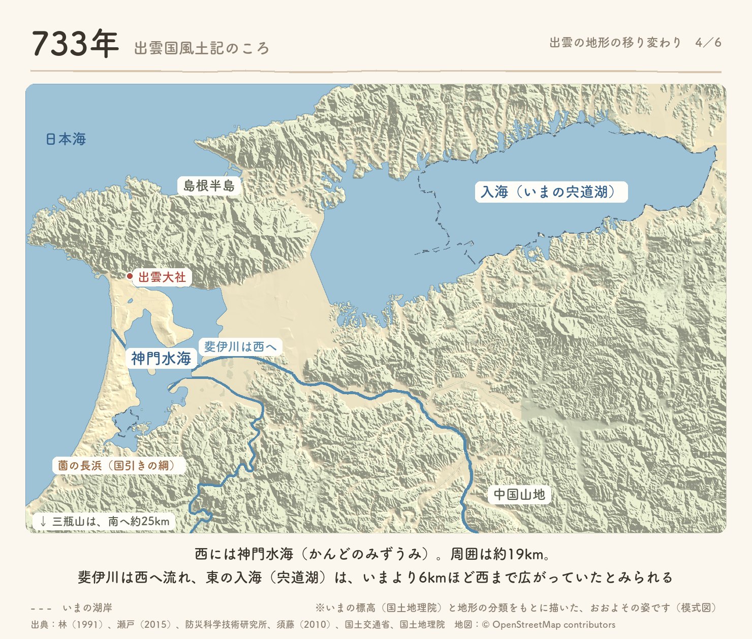 733年ごろの出雲の地形の模式図。西に神門水海があり、斐伊川は西へ流れ、東の入海(宍道湖)はいまより6kmほど西まで広がっていた