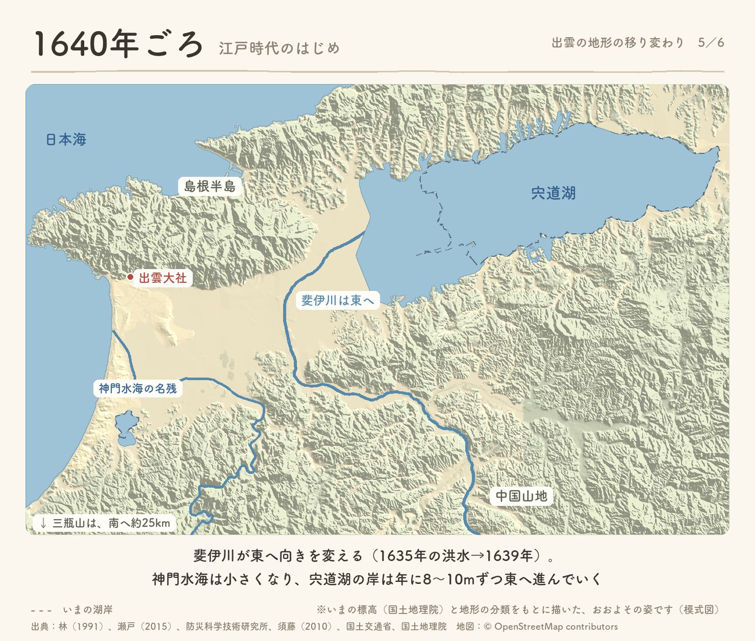 1640年ごろの出雲の地形の模式図。斐伊川が東へ向きを変え、神門水海は小さくなり、宍道湖の岸が東へ進んでいく