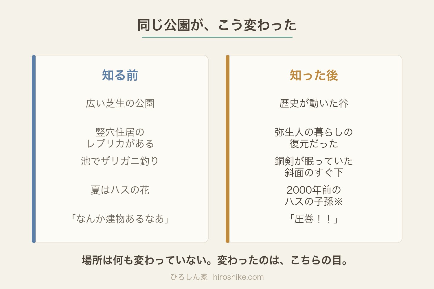 知る前と知った後で同じ公園がどう見えるかの対比図