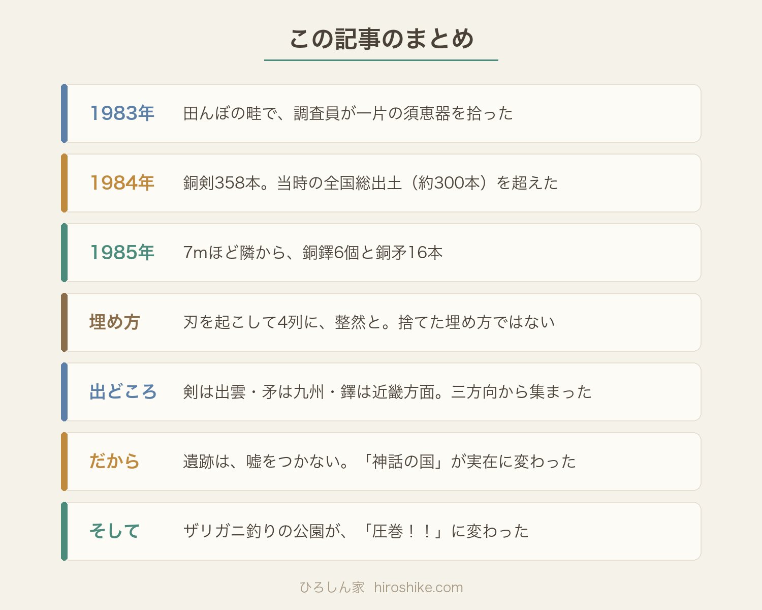 荒神谷記事のまとめ図:1983年の須恵器から圧巻までの7項目