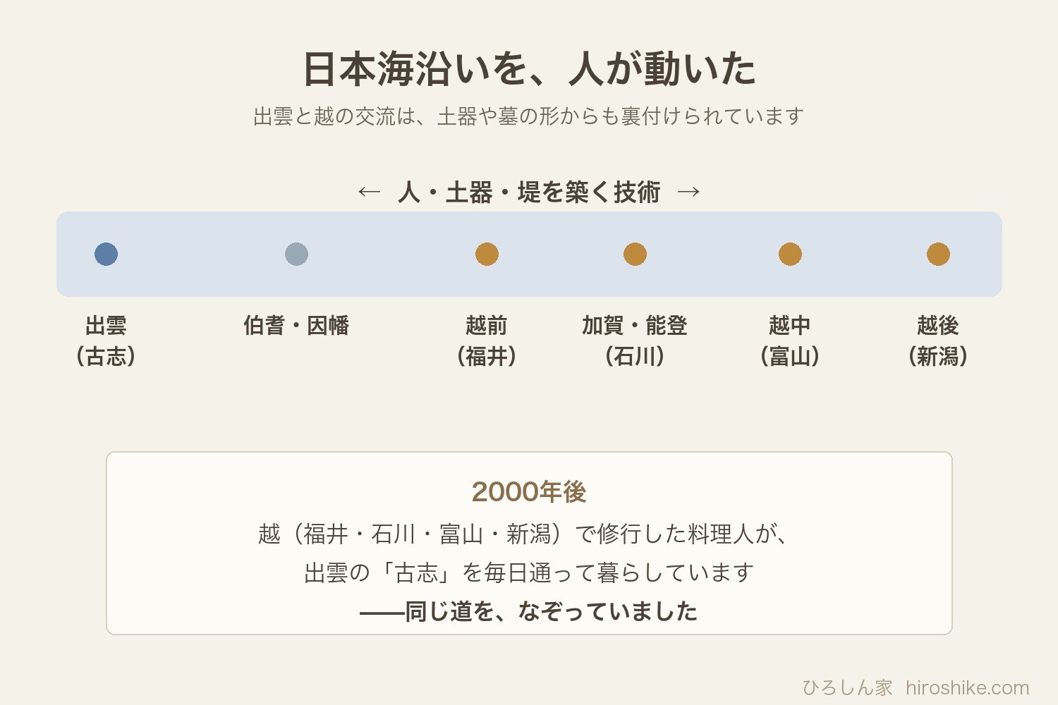 日本海沿いの出雲と越の交流を示す帯図
