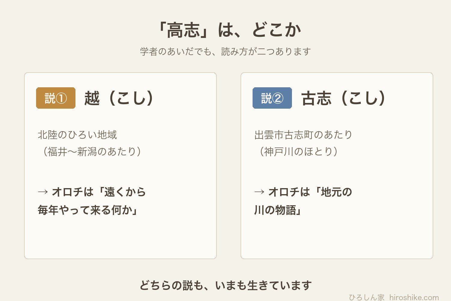 高志の場所についての二つの説の対比図