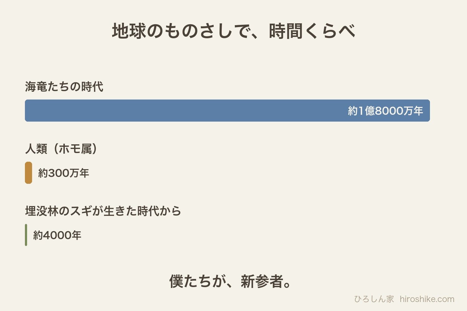時間比較の図解