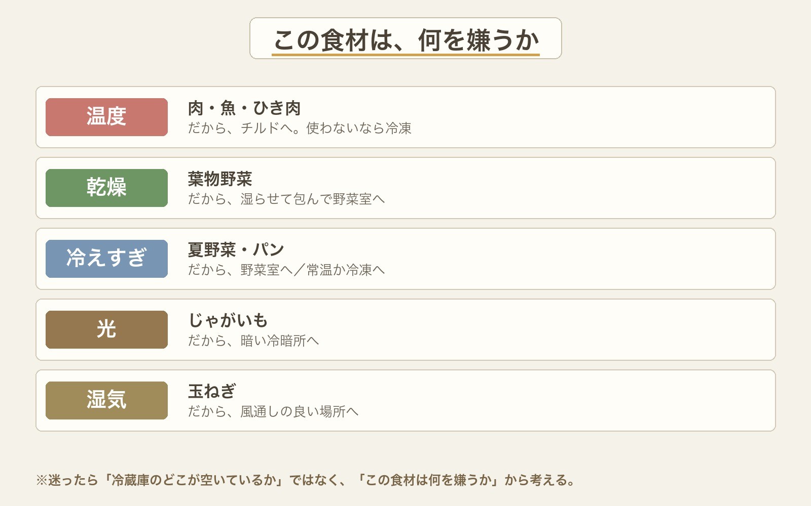 この食材は、何を嫌うか（まとめボード）