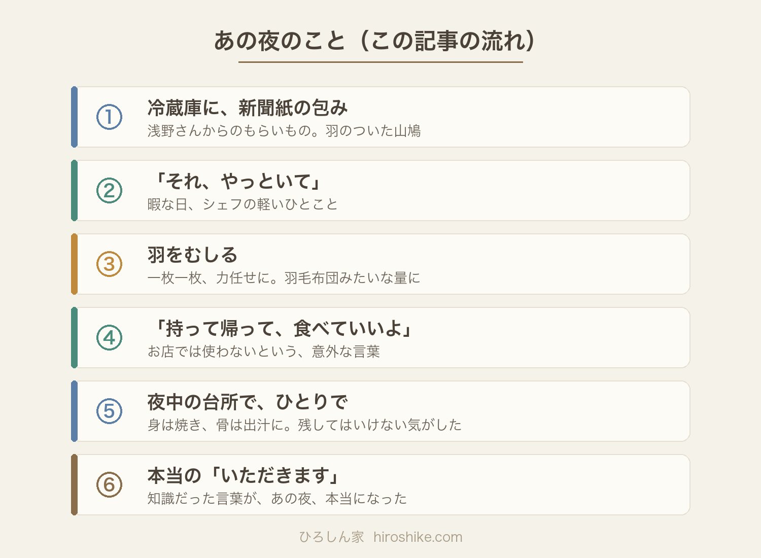 山鳩の夜の流れを6ステップでまとめた図