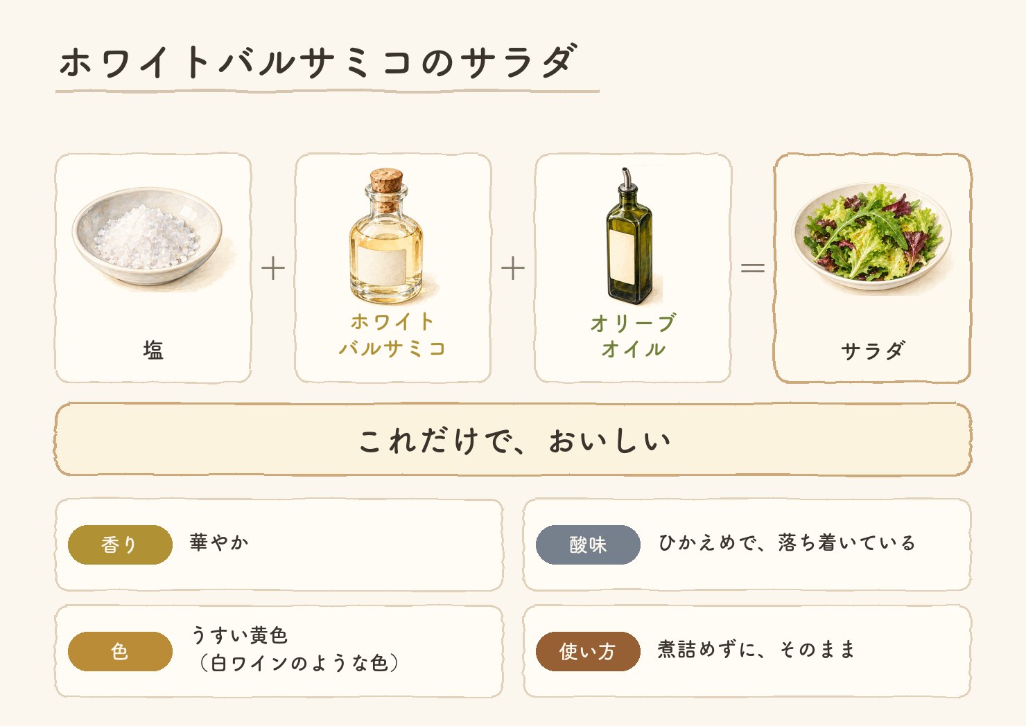 ホワイトバルサミコのサラダ。塩＋ホワイトバルサミコ＋オリーブオイル＝サラダ。これだけで、おいしい。香りは華やか、酸味はひかえめで落ち着いている、色はうすい黄色（白ワインのような色）、使い方は、煮詰めずに、そのまま。水彩の絵4つ