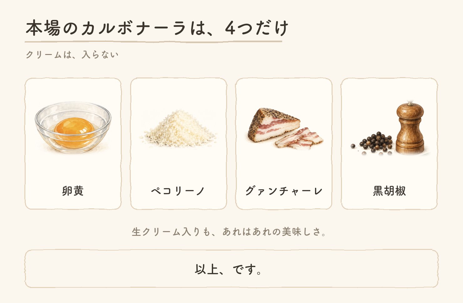 本場のカルボナーラの4つの材料。卵黄、ペコリーノ、グァンチャーレ、黒胡椒