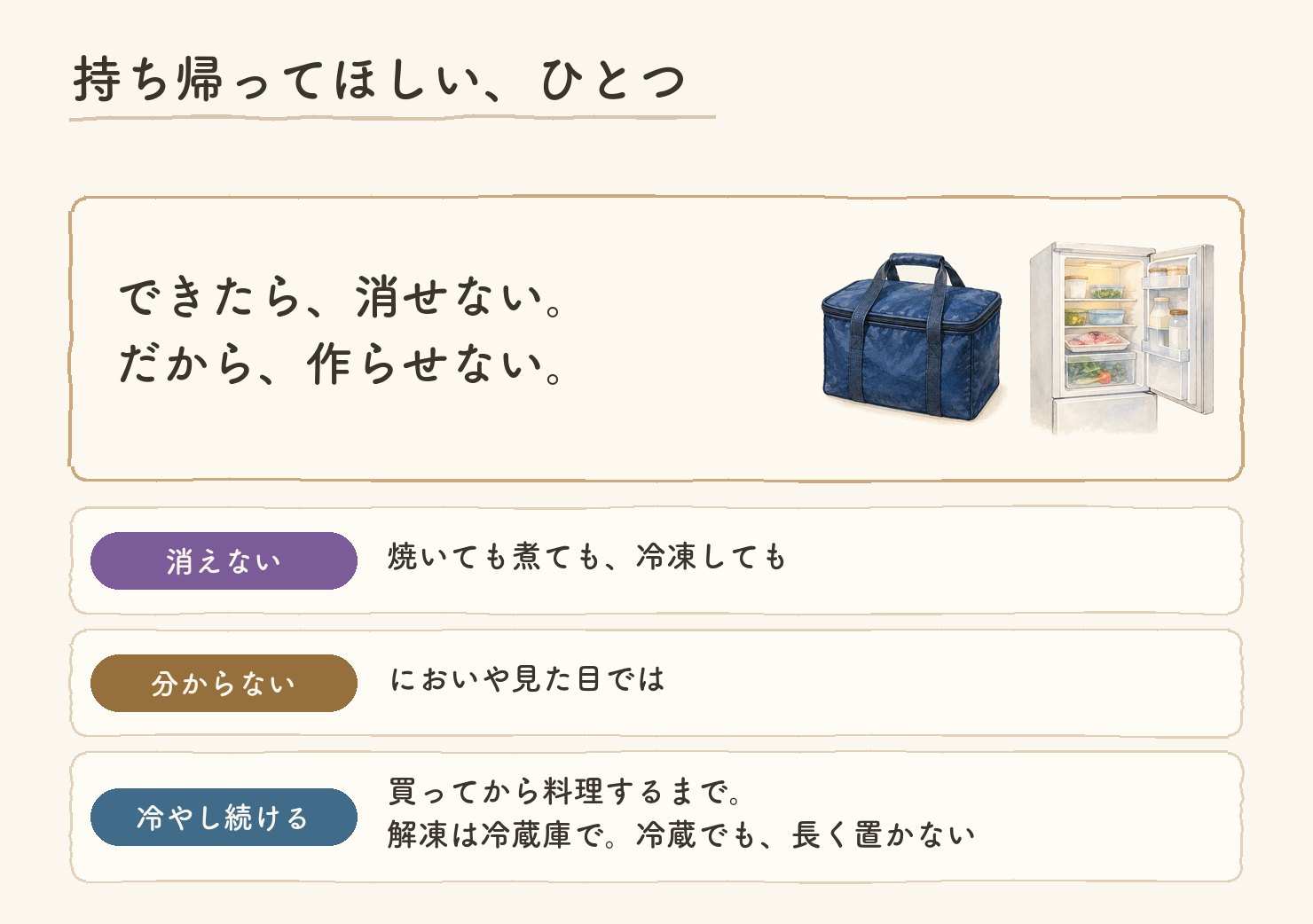 持ち帰ってほしい、ひとつ。できたら、消せない。だから、作らせない。消えない：焼いても煮ても、冷凍しても。分からない：においや見た目では。冷やし続ける：買ってから料理するまで、解凍は冷蔵庫で、冷蔵でも長く置かない