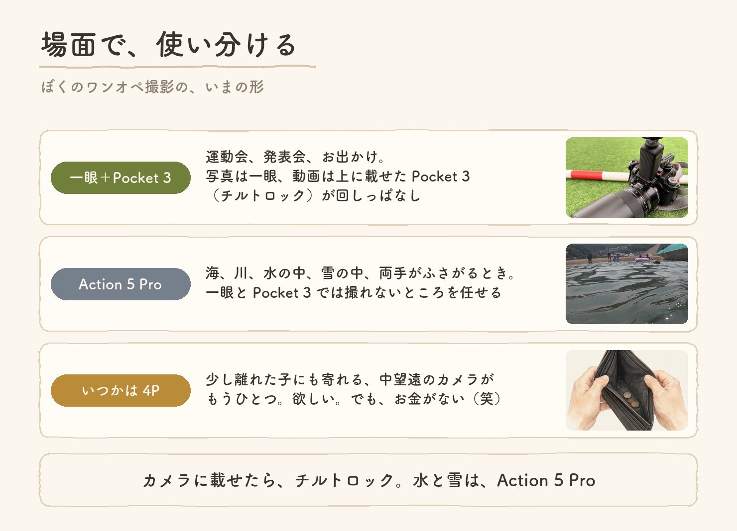 場面で使い分ける。一眼＋Pocket 3は運動会・発表会・お出かけで、写真は一眼、動画は上に載せたPocket 3がチルトロックで回しっぱなし。Action 5 Proは海・川・水の中・雪の中・両手がふさがるとき。いつかはPocket 4P、少し離れた子にも寄れる中望遠のカメラがもうひとつ。欲しいけど、お金がない