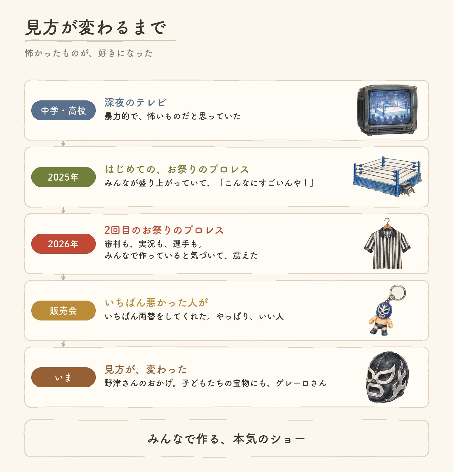 図。見方が変わるまで。中学・高校のころ、2025年、2026年、販売会、いま