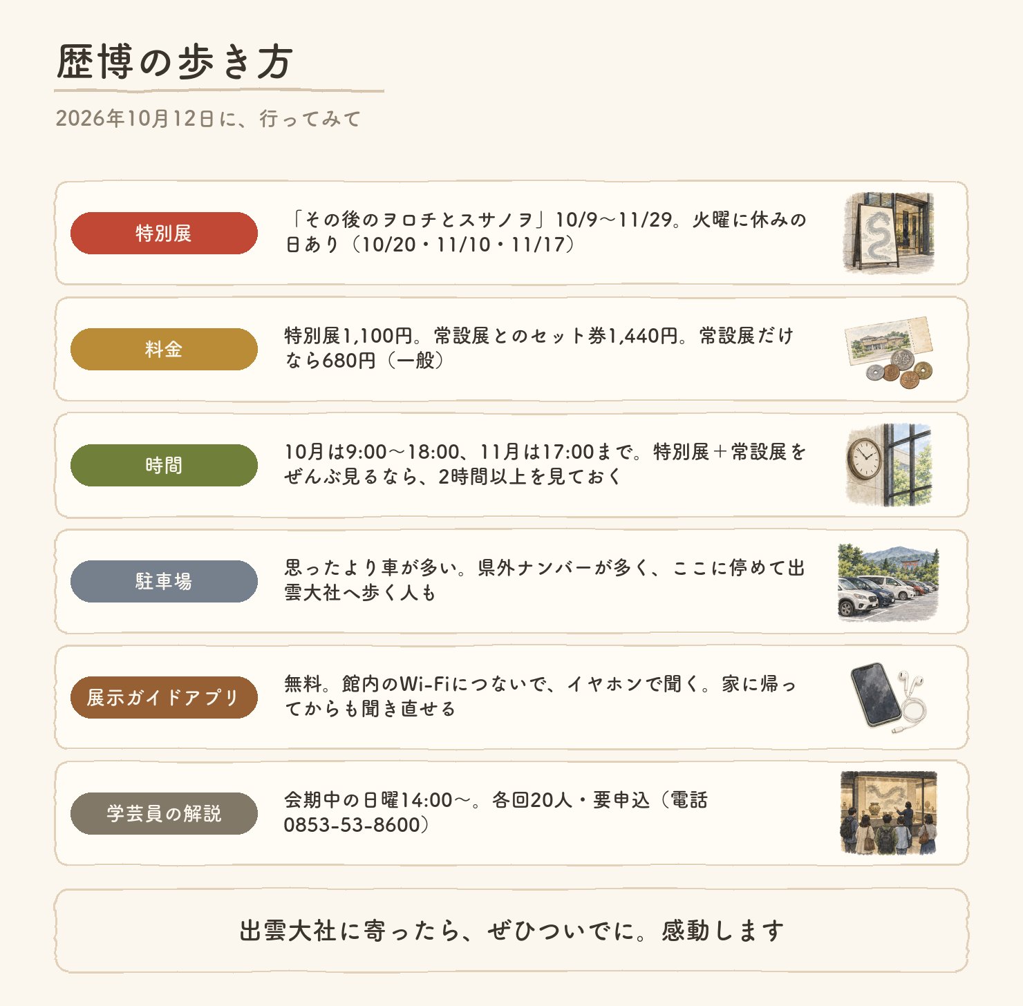歴博の歩き方。特別展「その後のヲロチとスサノヲ」は10月9日〜11月29日、休館は10/20・11/10・11/17。料金は特別展1,100円、常設展とのセット1,440円、常設展だけなら680円。10月は9時〜18時、11月は17時まで。特別展と常設展をぜんぶ見るなら2時間以上を見ておく。駐車場は思ったより車が多く、県外ナンバーが多い。展示ガイドアプリは無料で、館内のWi-Fiにつないでイヤホンで聞き、家に帰ってからも聞き直せる。学芸員の解説は会期中の日曜14時から、各回20人、要申込。各段に、水彩の小さな絵つき