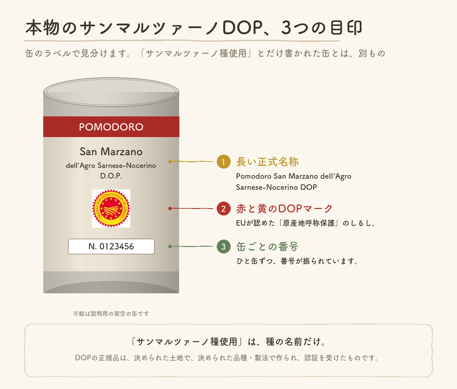 本物のサンマルツァーノDOPの3つの目印。長い正式名称、赤と黄のDOPマーク、缶ごとの番号