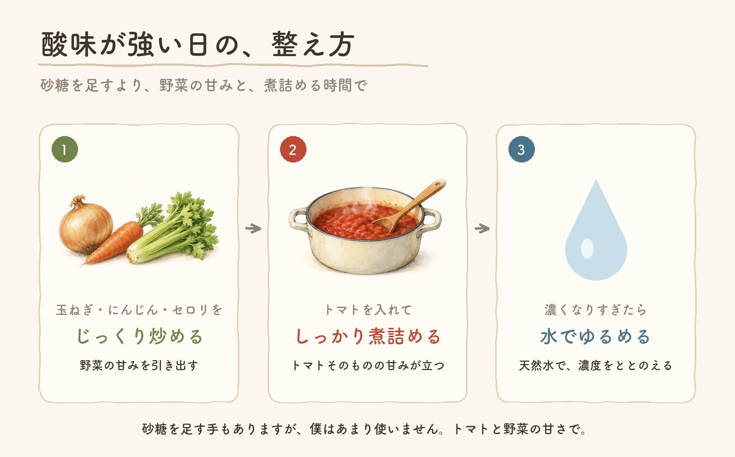 酸味が強い日の整え方。香味野菜をじっくり炒め、トマトを入れてしっかり煮詰め、濃すぎたら水でゆるめる