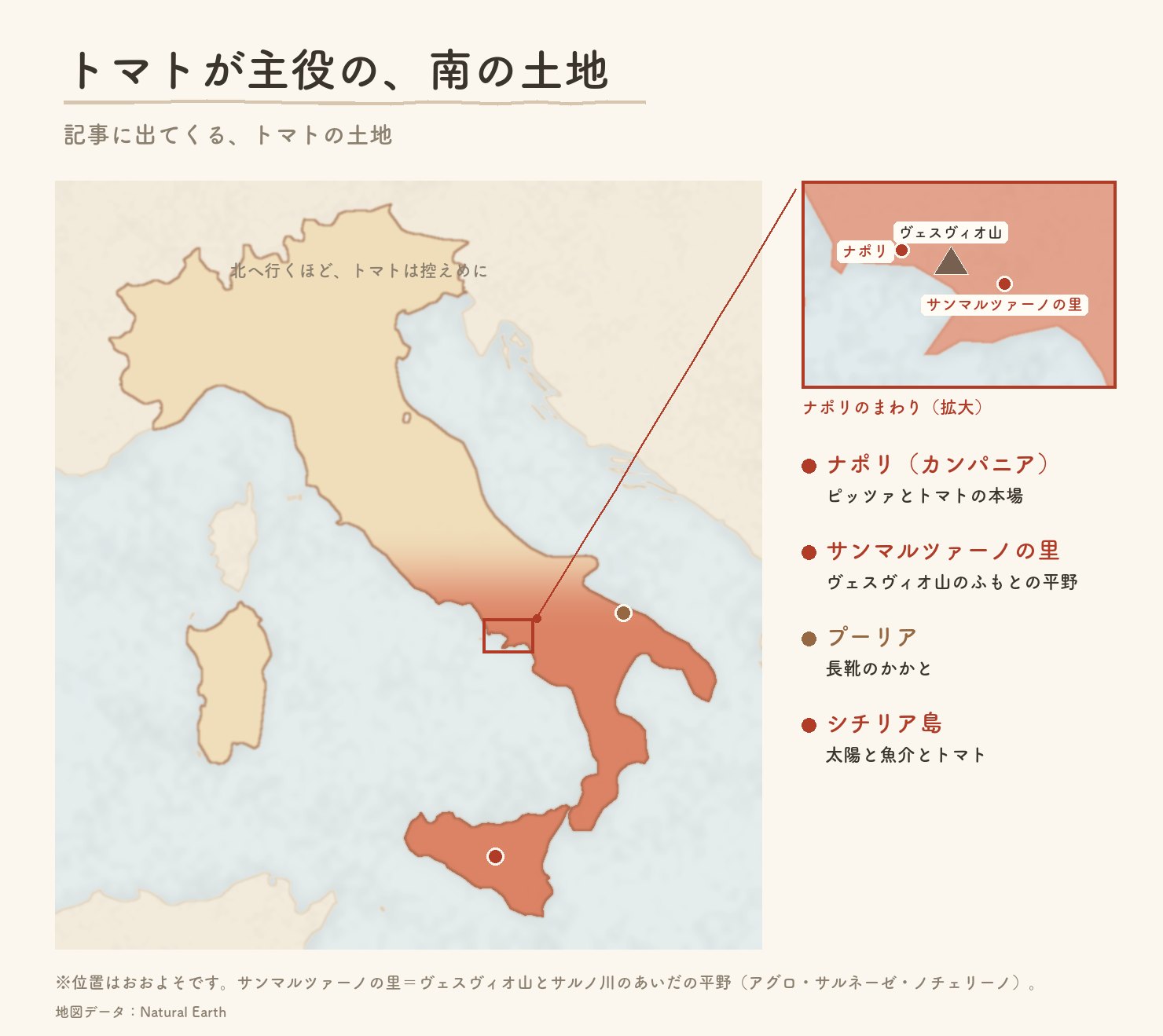 トマトが主役の南の土地の地図。ナポリ(カンパニア)、ヴェスヴィオ山のふもとのサンマルツァーノの里、プーリア、シチリア島